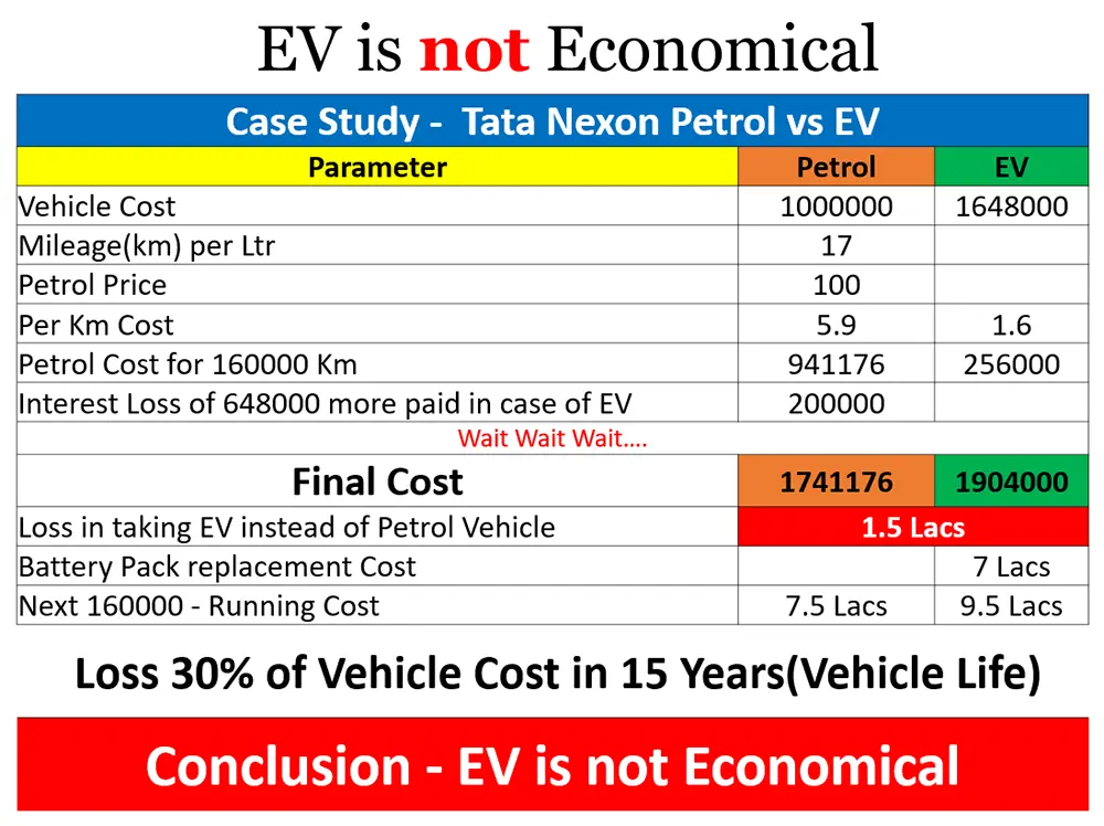 EV is not Economical